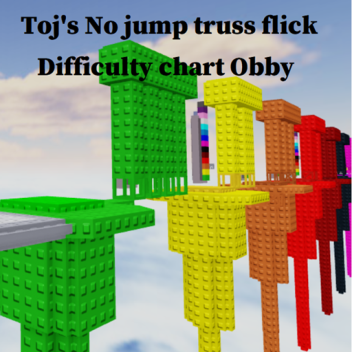 Toj's no jump  per DCO [90k visits thx]