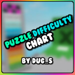 [CATASTROPHIC] Puzzle Difficulty Chart