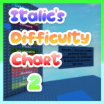Italic’s Difficulty Chart Obby 2