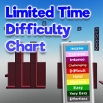 Limited Time Difficulty Chart Obby