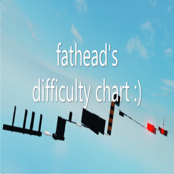 fathead"s difficulty chart obby