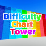Difficulty Chart Tower