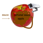 the n.s.a (national sauce apple)