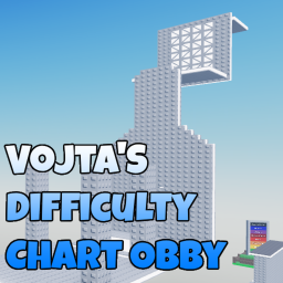 Vojta's Difficulty Chart Obby