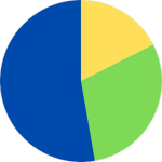 IsleCorsa Studio