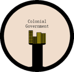 [TCG] The Colonial Government