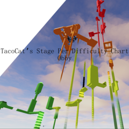 TacoCat's Stage Per Difficulty Chart