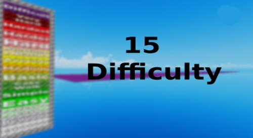 Aki's Difficulty Chart 2 (More Difficulty)