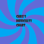 Chrxnos difficult c chart