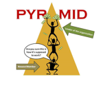 Not A Pyramid Scheme