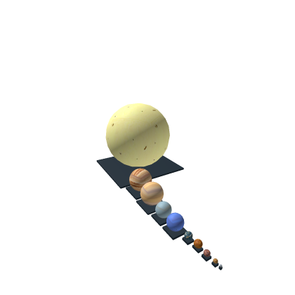 All planets
