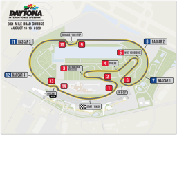 Daytona RC | Coke Sugar Ro-Racing Series