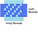 Twill Weavers