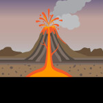 Explosion Simulator! 💥