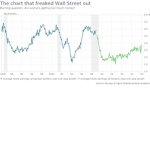 The Blox Market