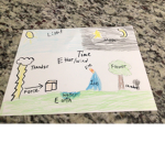Elemental art :D