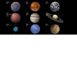 Planet community