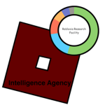 RRF Intelligence Agency