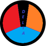 Delta Corporation.