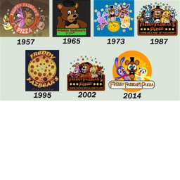 Freddy Fazbear's Ultimate Pizzeria!