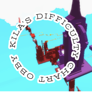 Kila's Difficulty Chart obby