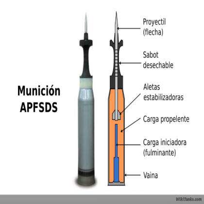 Munición APFSDS