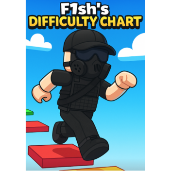 F1sh's difficulty chart 🐟  [Alpha]