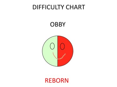 Difficulty Chart Obby: REBORN (closed)