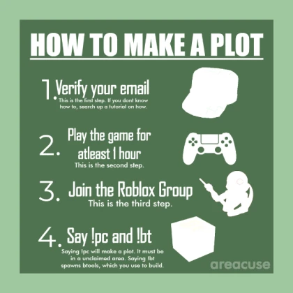 How to make a plot on TOWN