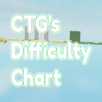 CTG's Difficulty Chart 