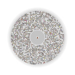 Circle of Friends