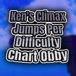 [60k] Ken's Climax Jumps Per Difficulty Chart Obby
