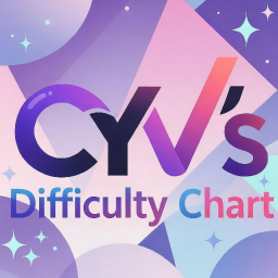 CYV's Difficulty Chart