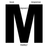 The mists family