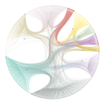 Staging Environment