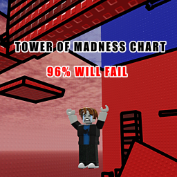 Tower Of Madness Chart