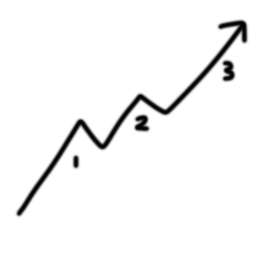 Networth StatRise