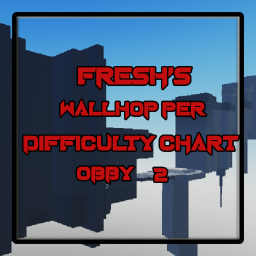 Fresh' Wallhop Per Difficulty Chart Obby 2