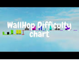 Purple wall hop Difficulty Chart