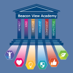 Beacon View Academy