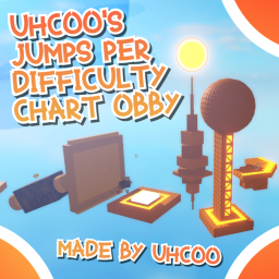 Uhcoo's Jump Per Difficulty Chart Obby