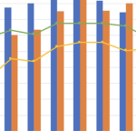 of the chart group