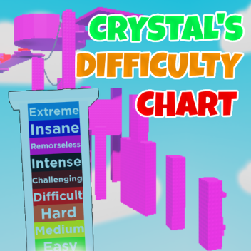 Crystal's Difficulty Chart Obby
