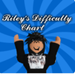 Riley's difficulty chart