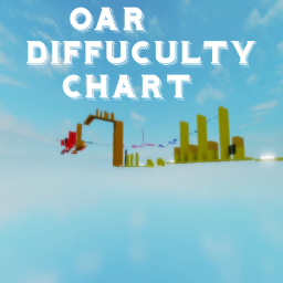 Oar Difficulty Chart