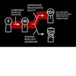Agency Against Hank Wimbledon A.A.H.W