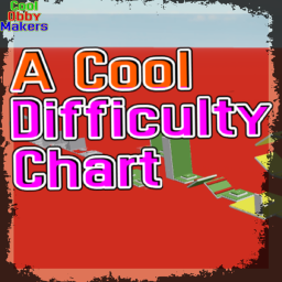 A Cool Difficulty Chart!
