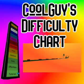 CoolGuy's Difficulty Chart Dev