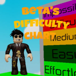 Beta's Group!