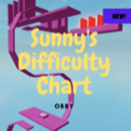 [VOICE CHAT] Sunny's Difficulty Chart Obby